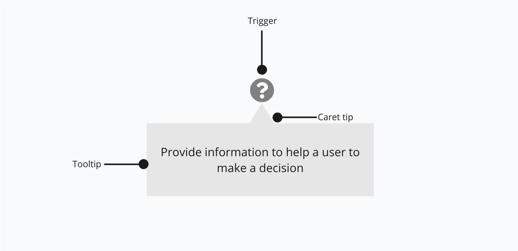 Anatomy of tooltip